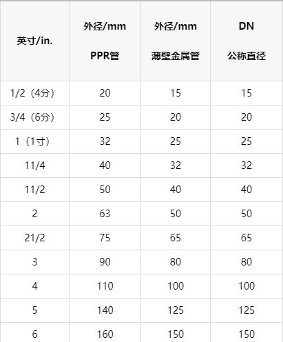 pe水管规格尺寸怎么看？看懂这篇你就是行家(图2)